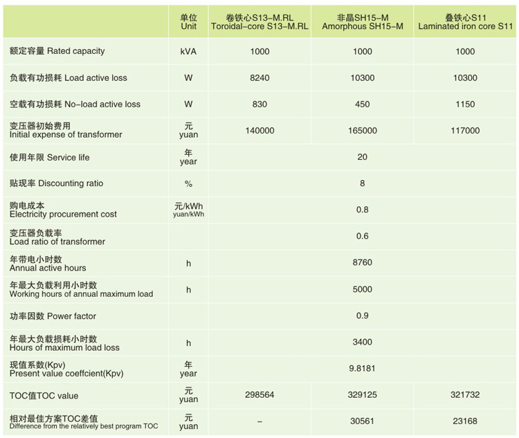 20KV(j)S13-MRLwFо׃