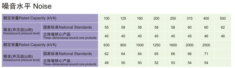SCB10-RL(sh)֬^wξFоʽ׃