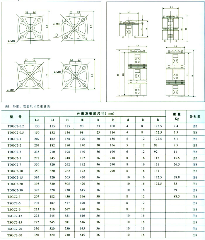 TDGC、TSGC接觸調(diào)壓器